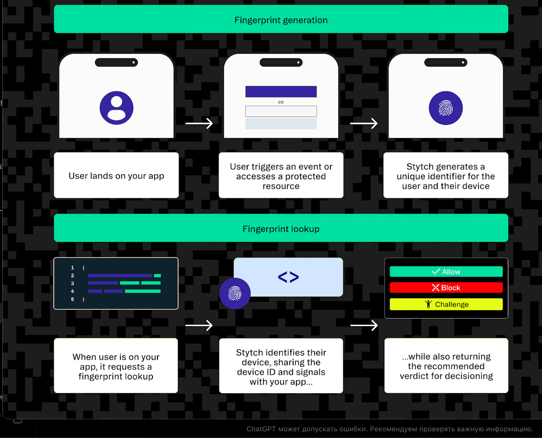 Casino IP tracking for multi-account detection and fraud prevention