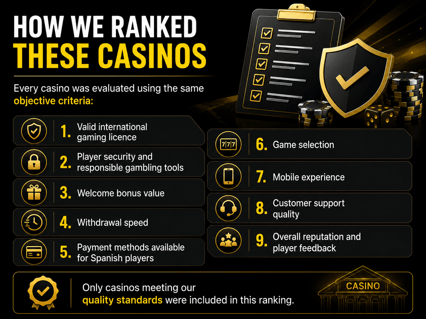 Casino ranking criteria infographic with licensing, security, bonuses, withdrawals, payments, and game selection.