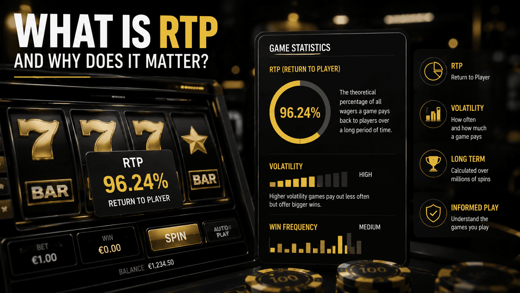 What Is RTP and Why Does It Matter in Online Casinos?
