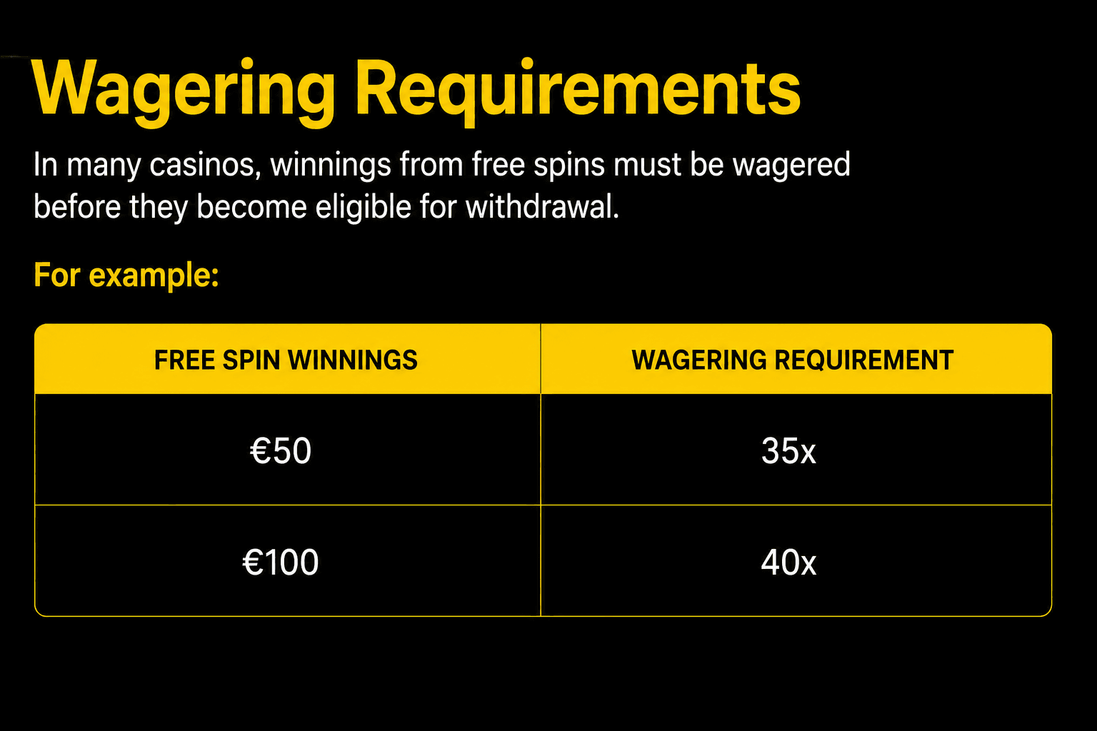 Wagering requirements table comparing free spin winnings and associated wagering conditions before withdrawal.