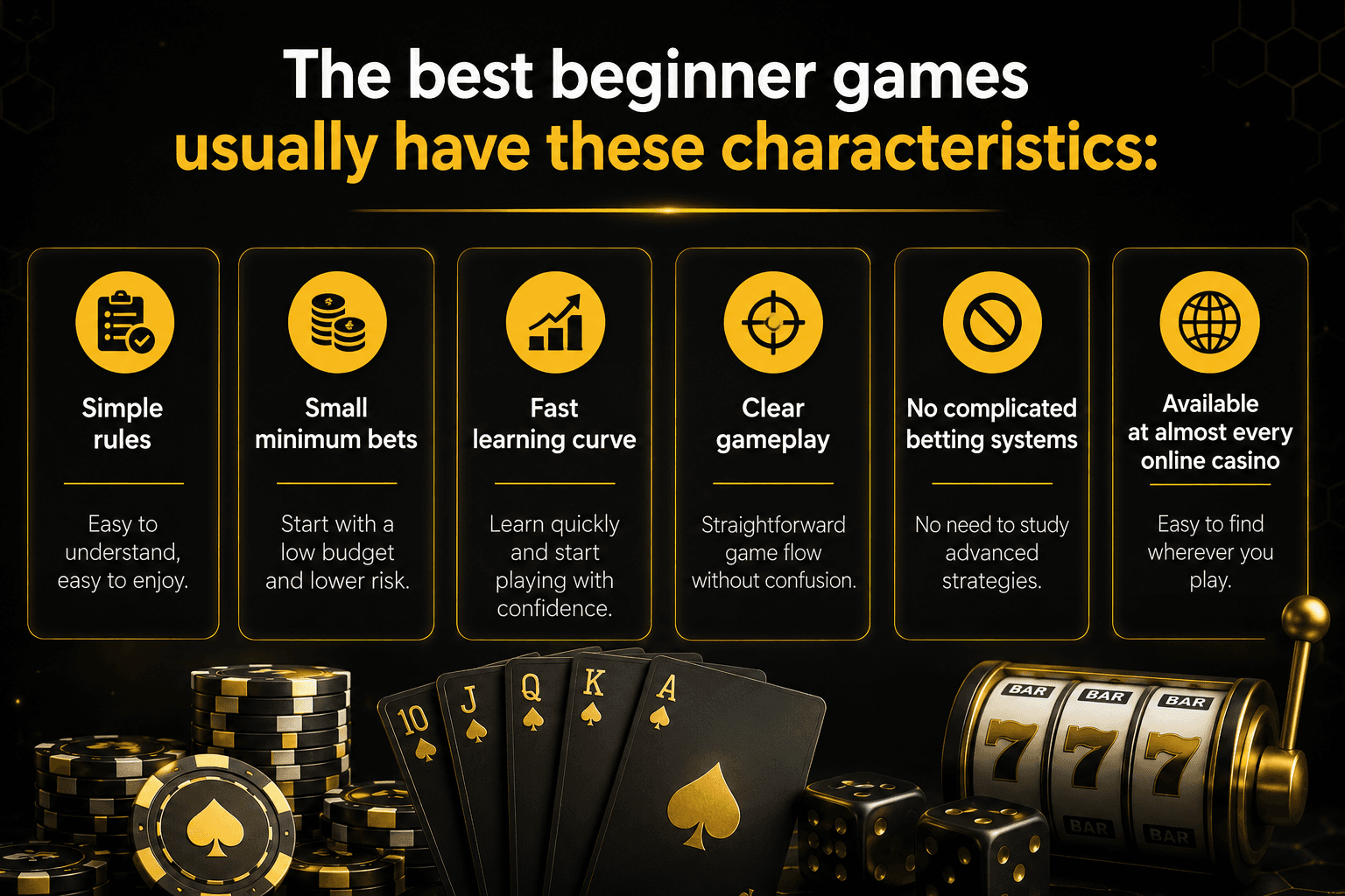 Infographic showing the best beginner casino games with simple rules, low minimum bets, fast learning curve, clear gameplay, easy betting systems, and wide availability at online casinos.