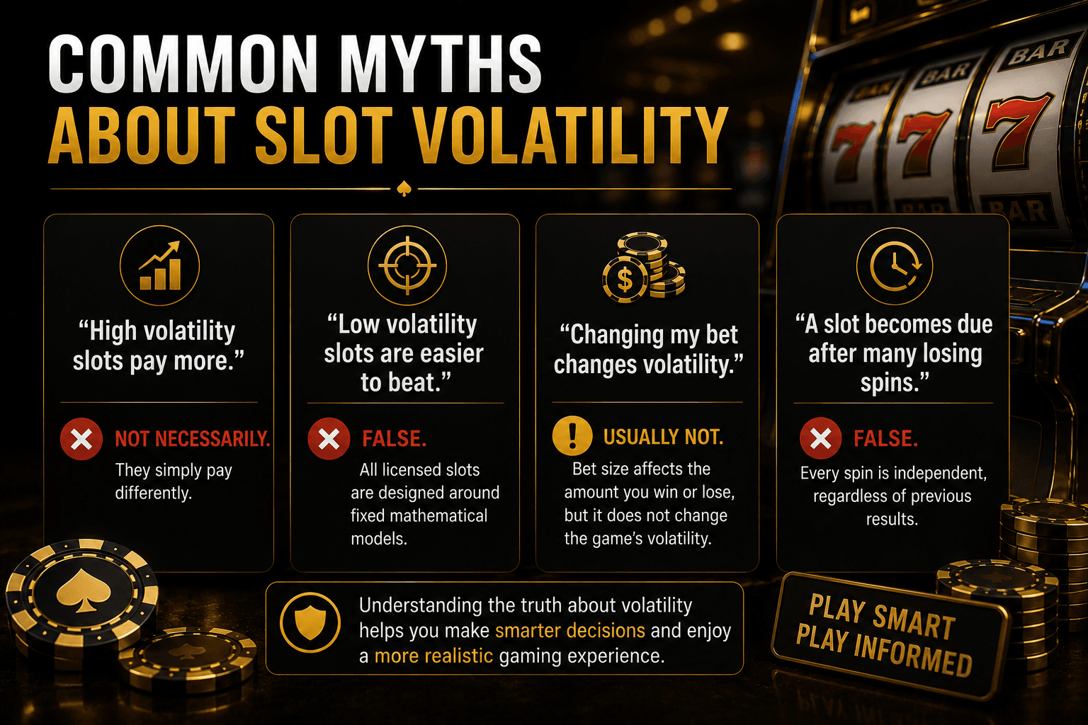 Infographic debunking common slot volatility myths, explaining RTP, variance, independent spins, betting misconceptions, and how online slot payouts actually work.